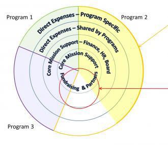 core mission support graphic 3