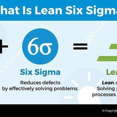 what is lean six sigma? 1